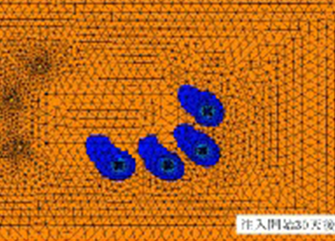 地下水建复- 数值仿照技术